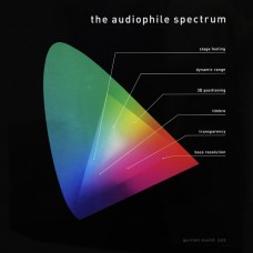 Виниловая пластинка Pro-Ject Audiophile Spectrum